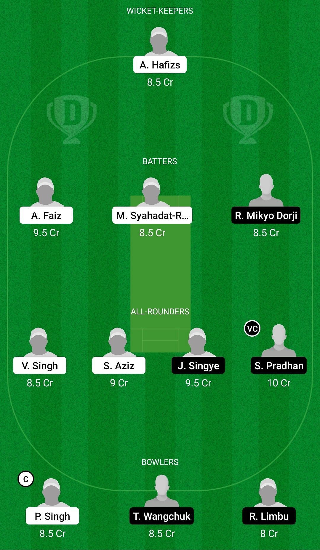 Dream11 Team for Malaysia vs Bhutan - Malaysia T20I Quadrangular Series 2022.