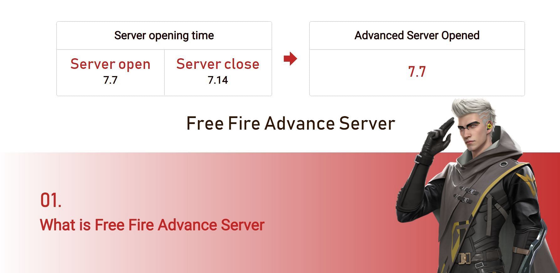 The All New FF Advance Server Officially Opened! Here's the List