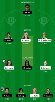 IR-W vs PK-W Fantasy Suggestion Team 2