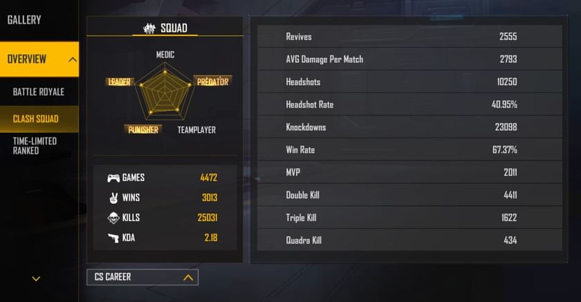 UnGraduate Gamer’s Free Fire ID, stats, rank, K/D ratio, and monthly ...