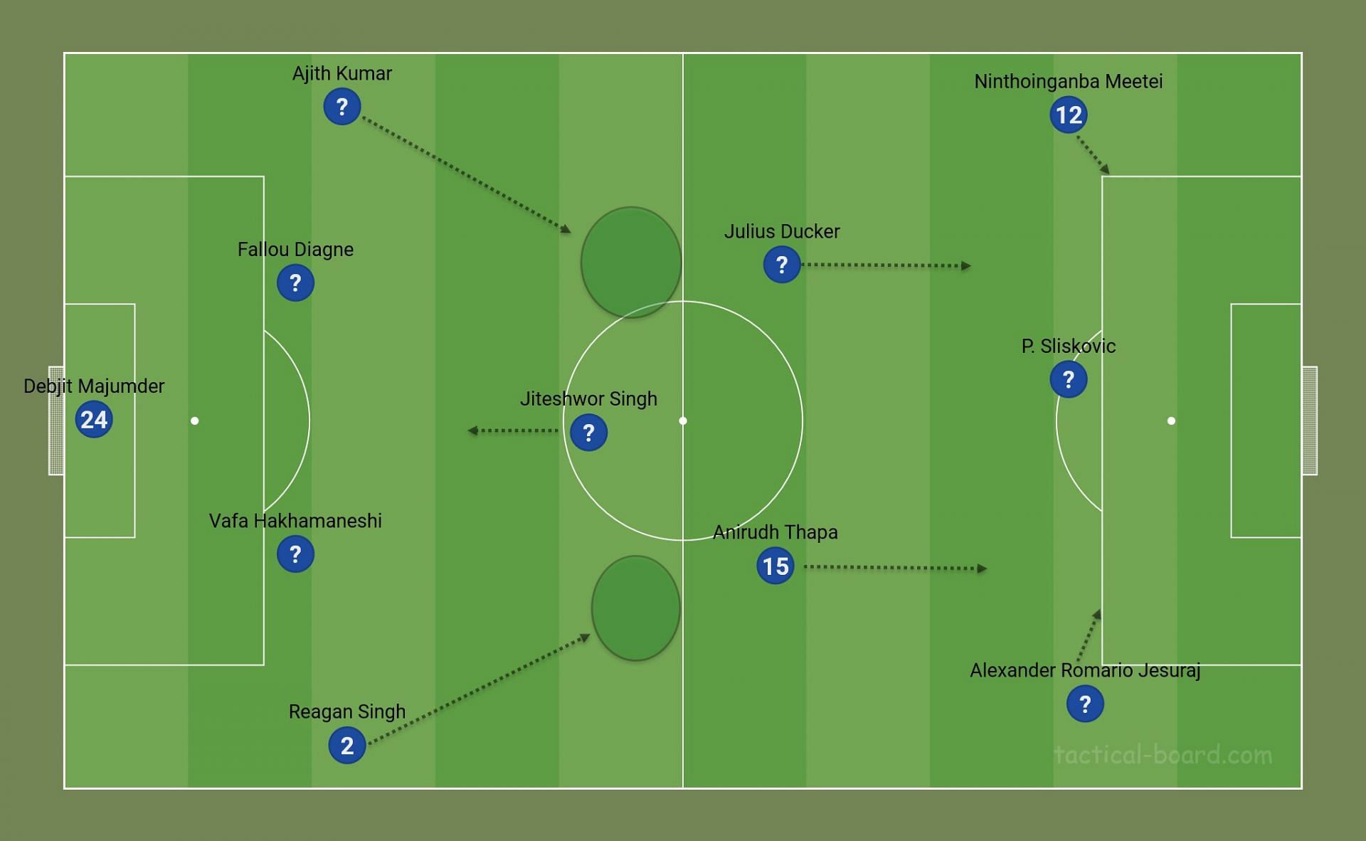 An idea of the expected movements (position-wise) of Chennaiyin FC in a 4-3-3 formation