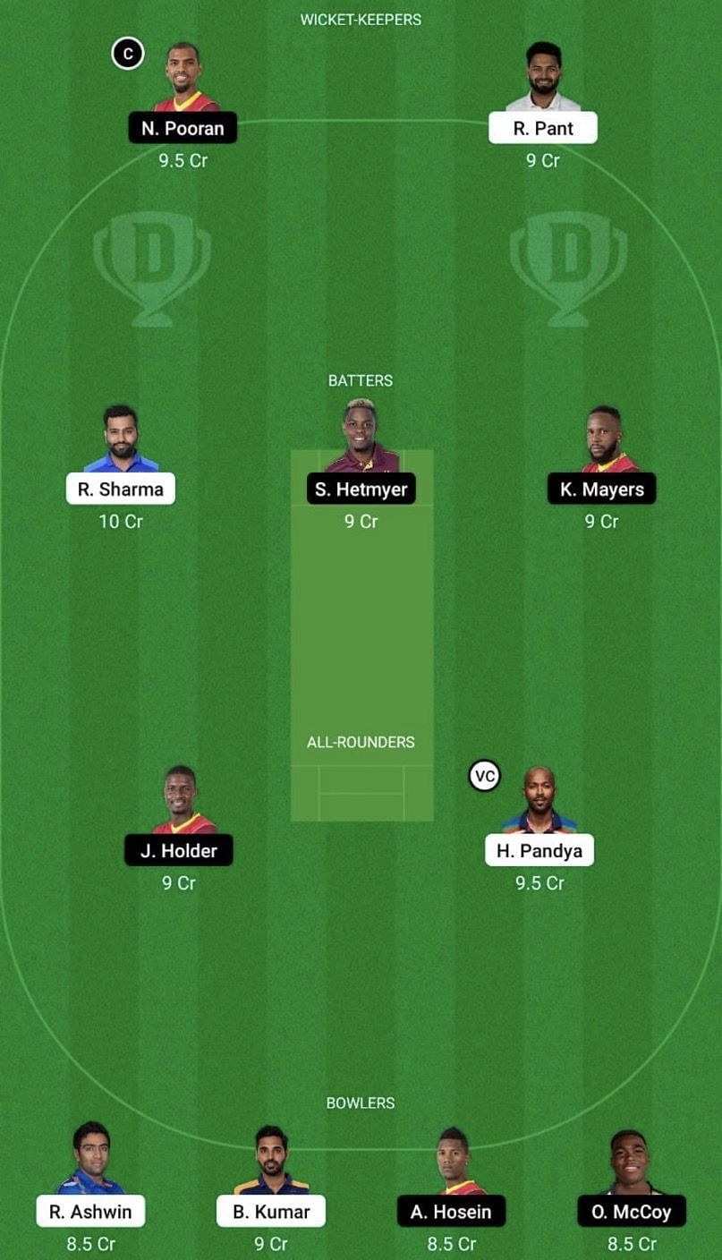 IND vs WI Dream11 Fantasy Tip #1 - 2nd T20I.