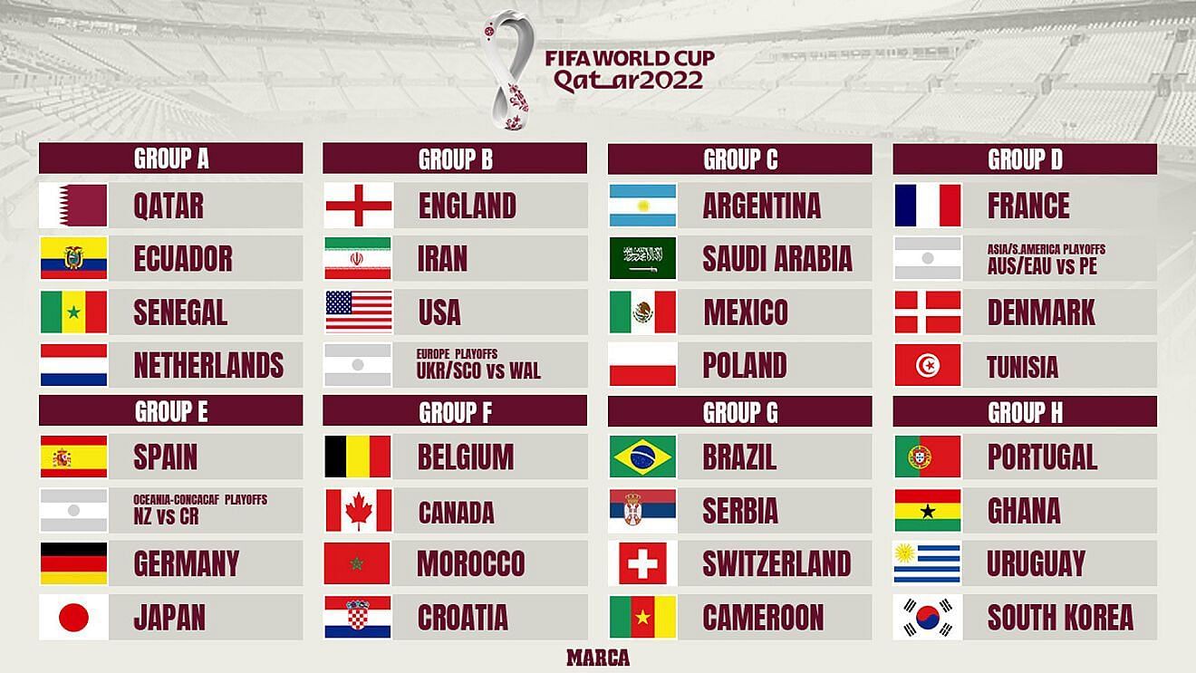 FIFA World Cup 2022 All Qualified Teams for FIFA World Cup 2022