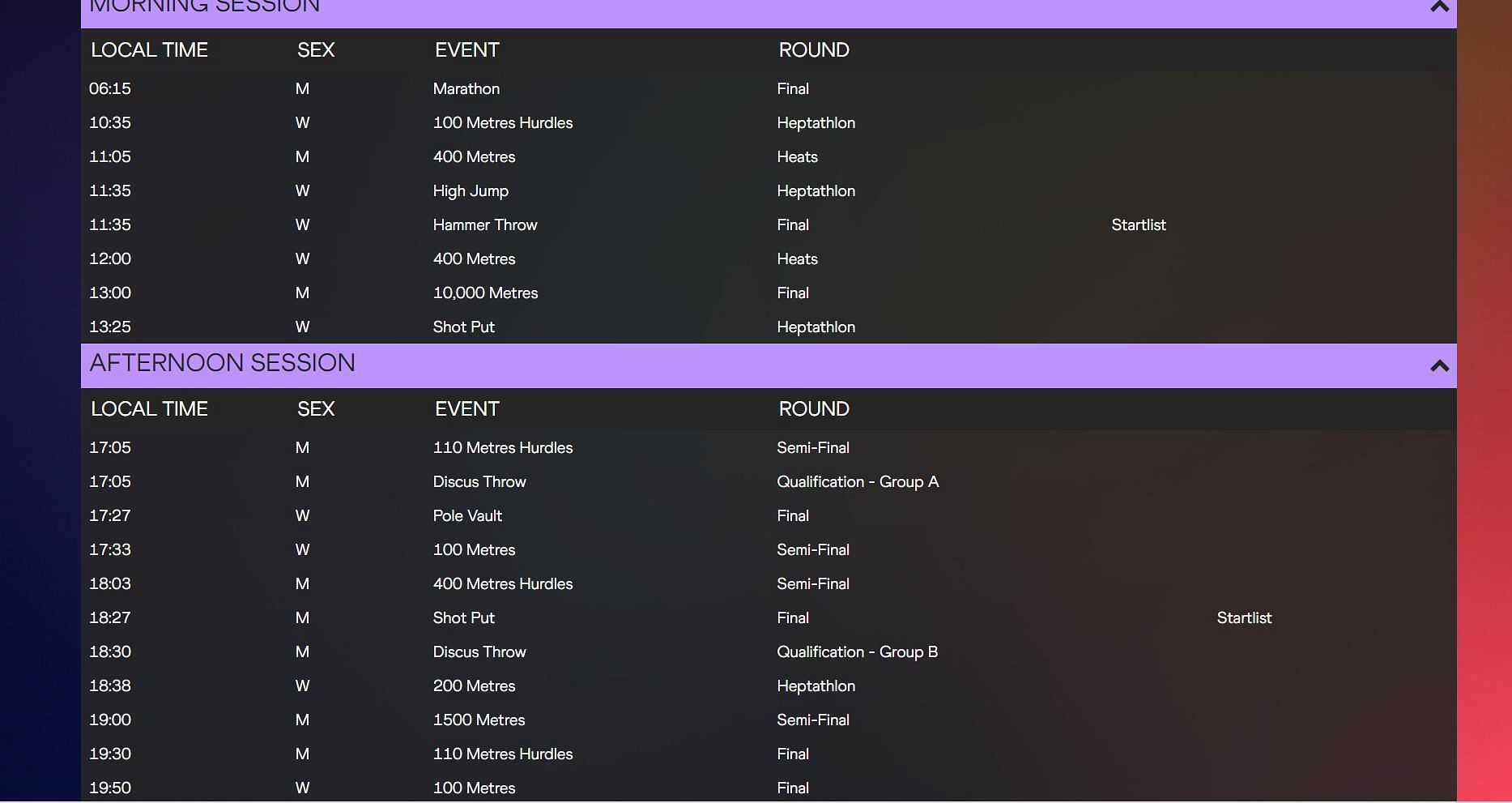 The complete schedule for Day 3 of the World Athletics Championship 2022 (Image via World Athletes)