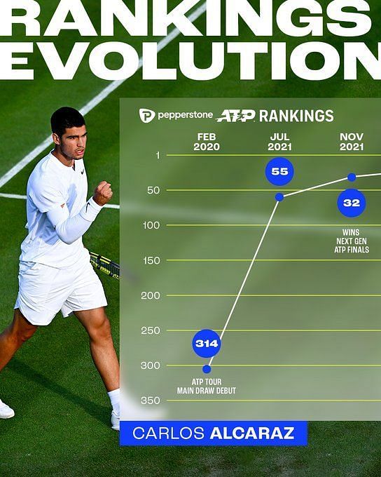 Ranking Atp 2022 Hoy