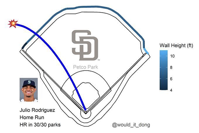 Julio Rodríguez is incredibly special — and in ways the Mariners never  expected