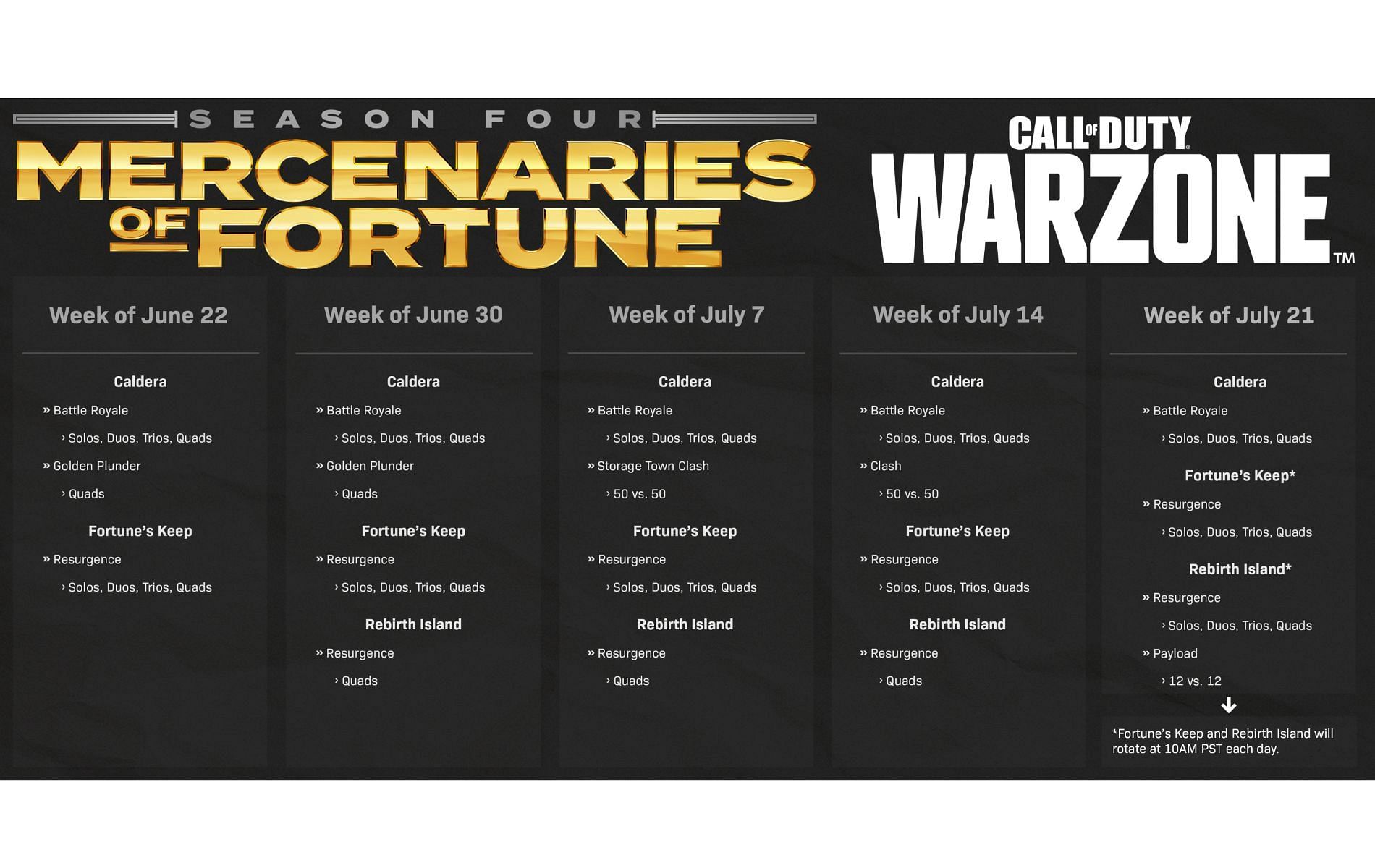 Call of Duty Warzone Season 4 Playlist (Image via Activision)