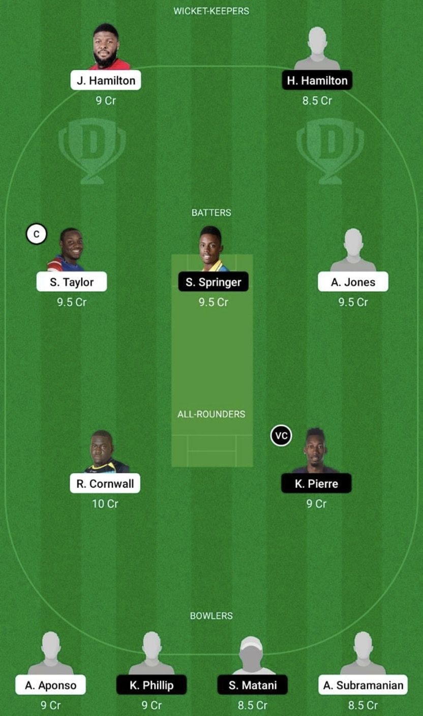 AFI vs ATL Dream11 Fantasy Tip #1 - Minor League Cricket 2022.