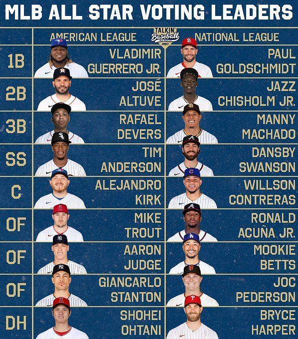 2022 MLB All-Star Voting is Underway - Bleacher Nation