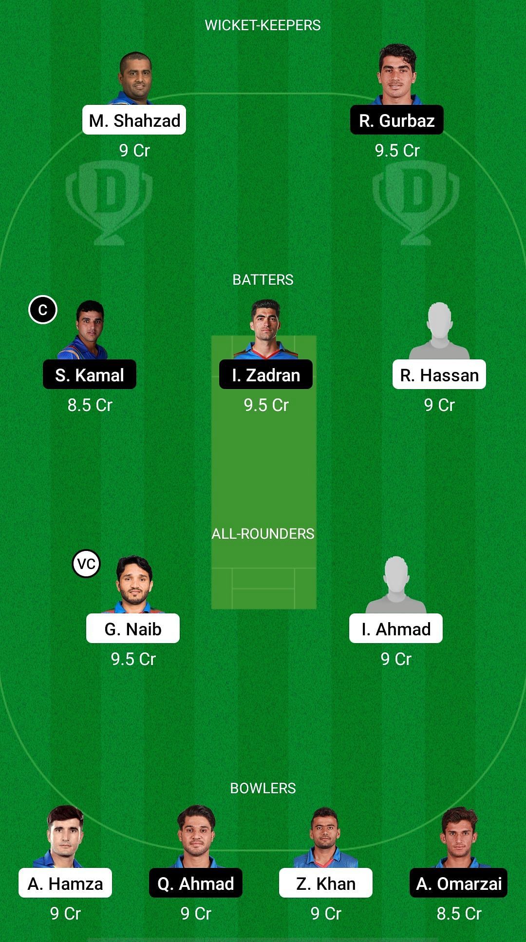 Mis Ainak Knights vs Kabul Eagles Dream11 Prediction - Shpageeza Cricket League T20