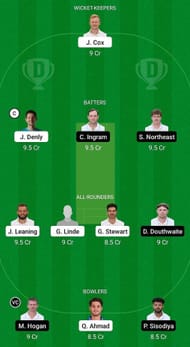 KET vs GLA Fantasy Suggestion Team 2