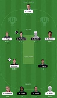 EN-W vs SA-W Dream11 Fantasy Tip #1 - 2nd T20I.