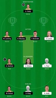 IR-W vs AU-W Dream11 Fantasy Suggestion #1