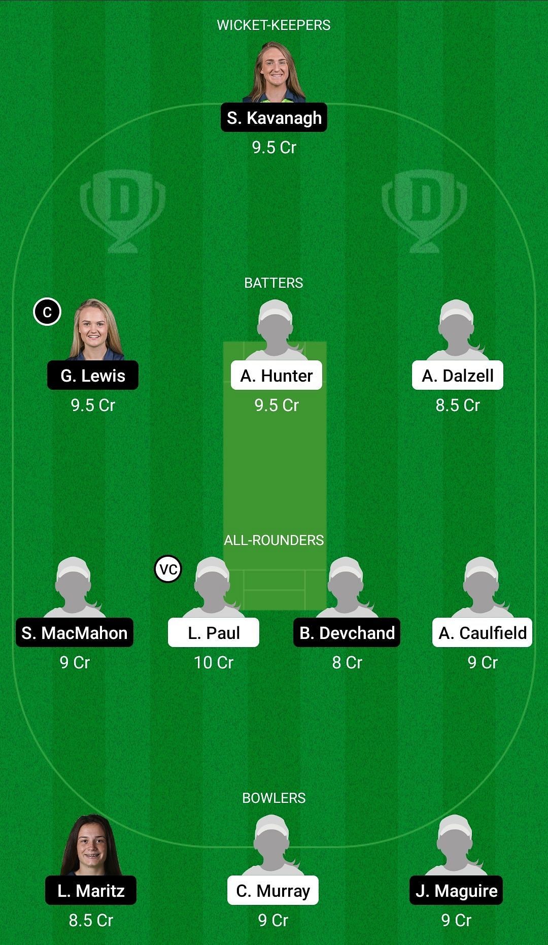 Dream11 Team for Dragons Women vs Scorchers Women - Ireland Women’s T20 2022.