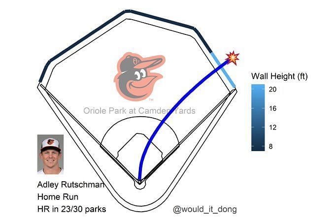 Watch: Baltimore Orioles rookie Adley Rutschman ecstatic after hitting his  first ever Camden Yards home run