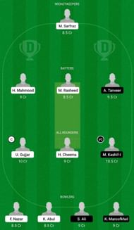 BOL vs TRA Dream11 Fantasy Suggestion #1