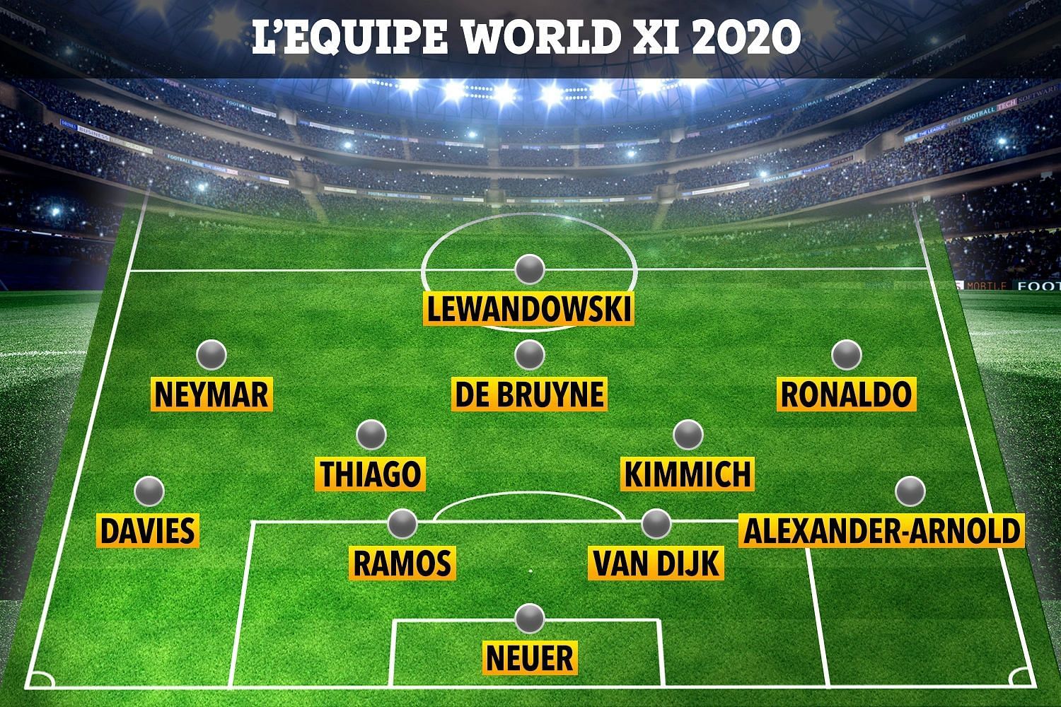 Above: L&#039;Equipe&#039;s Team of the Year