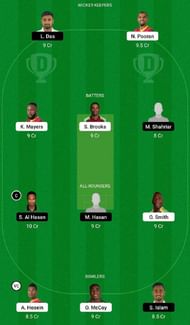 West Indies vs Bangladesh Dream11 Fantasy Tip #2