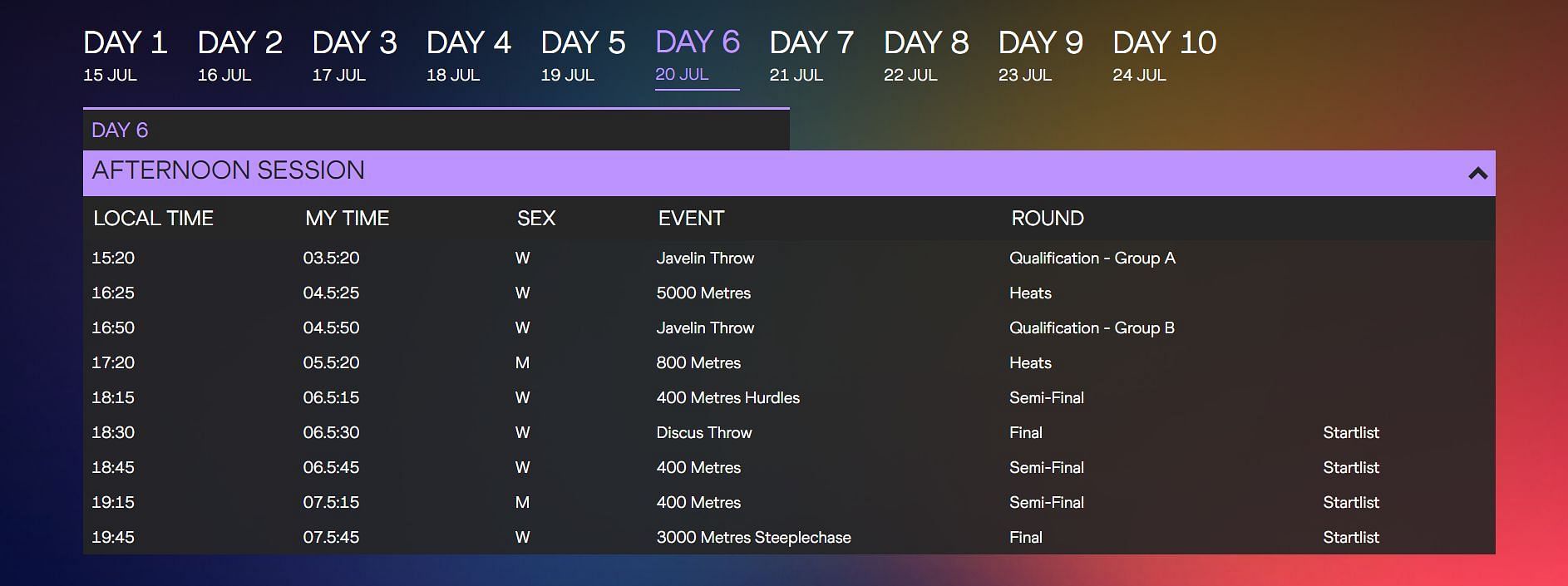 The complete schedule for Day 6 of the World Athletics Championship 2022 (Image via World Athletes)