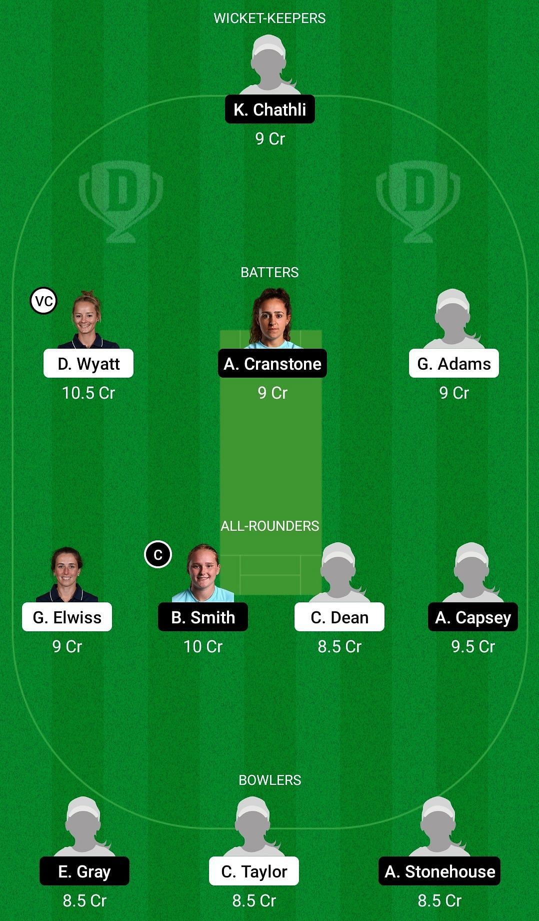 Dream11 Team for Southern Vipers vs South East Stars - English Women&rsquo;s One-Day Trophy 2022.