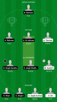 TRA vs CRS Dream11 Prediction - ECS T10 Bologna