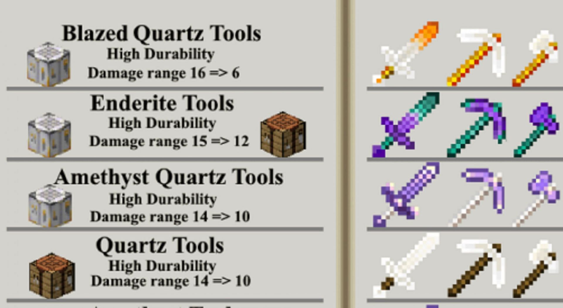 A small sample of tools afforded by More Tools Addon (Image via SorYPMod/Mcpedl)