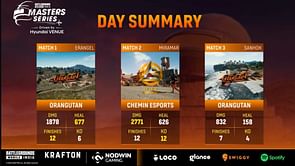BGMI Masters Series Week 3 Day 1: Overall standings, match overview and more
