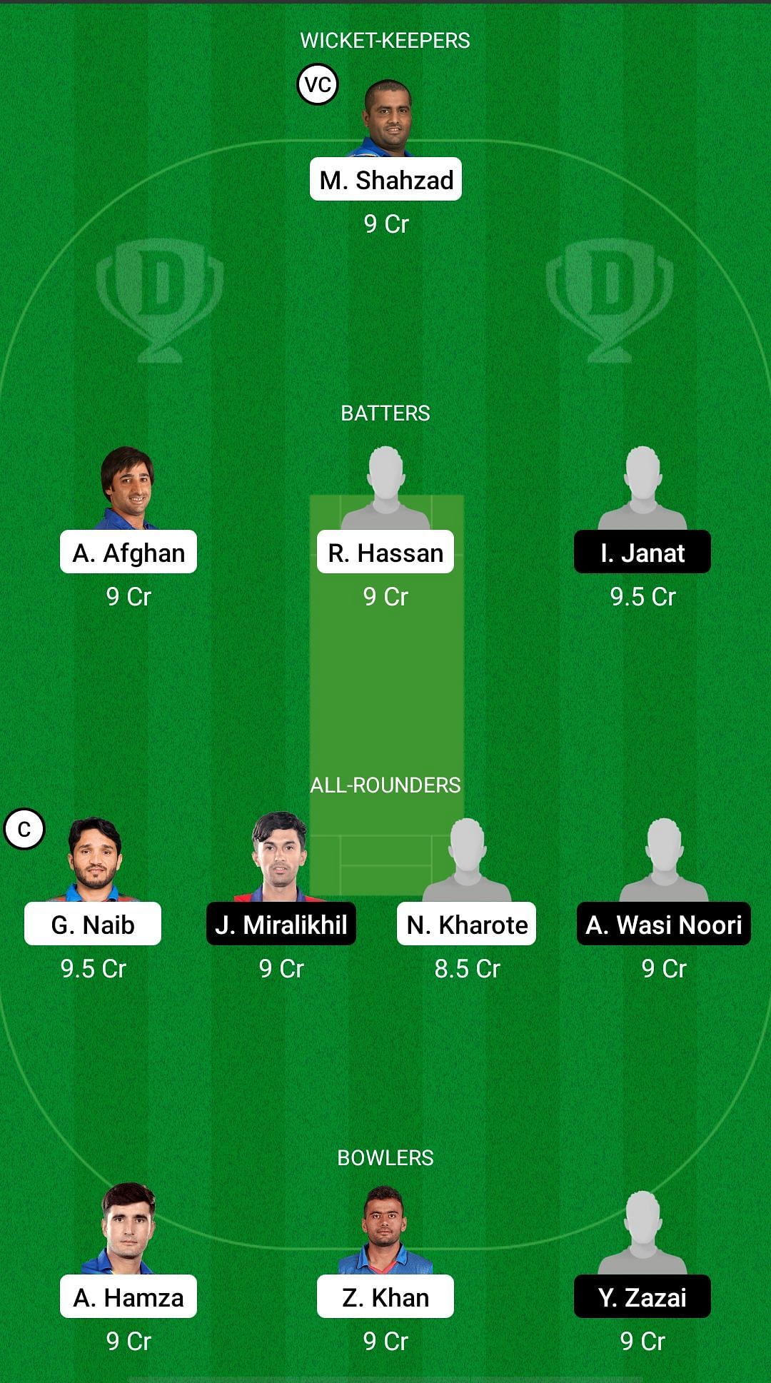 Mis Ainak Knights vs Amo Sharks Dream11 Prediction - Shpageeza Cricket League T20