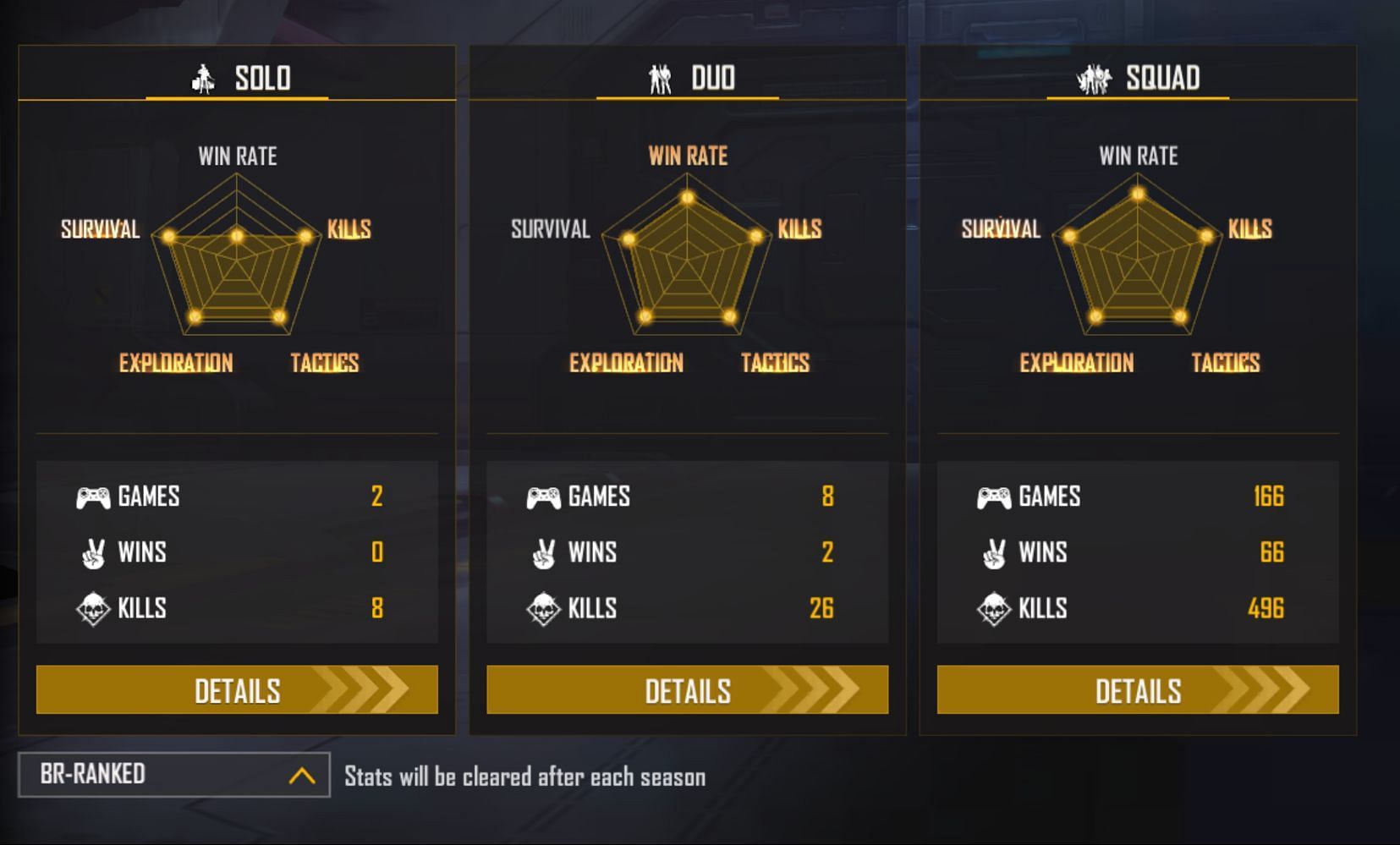 FireEyes Gaming has chalked up just under 500 frags in squad games (Image via Garena)