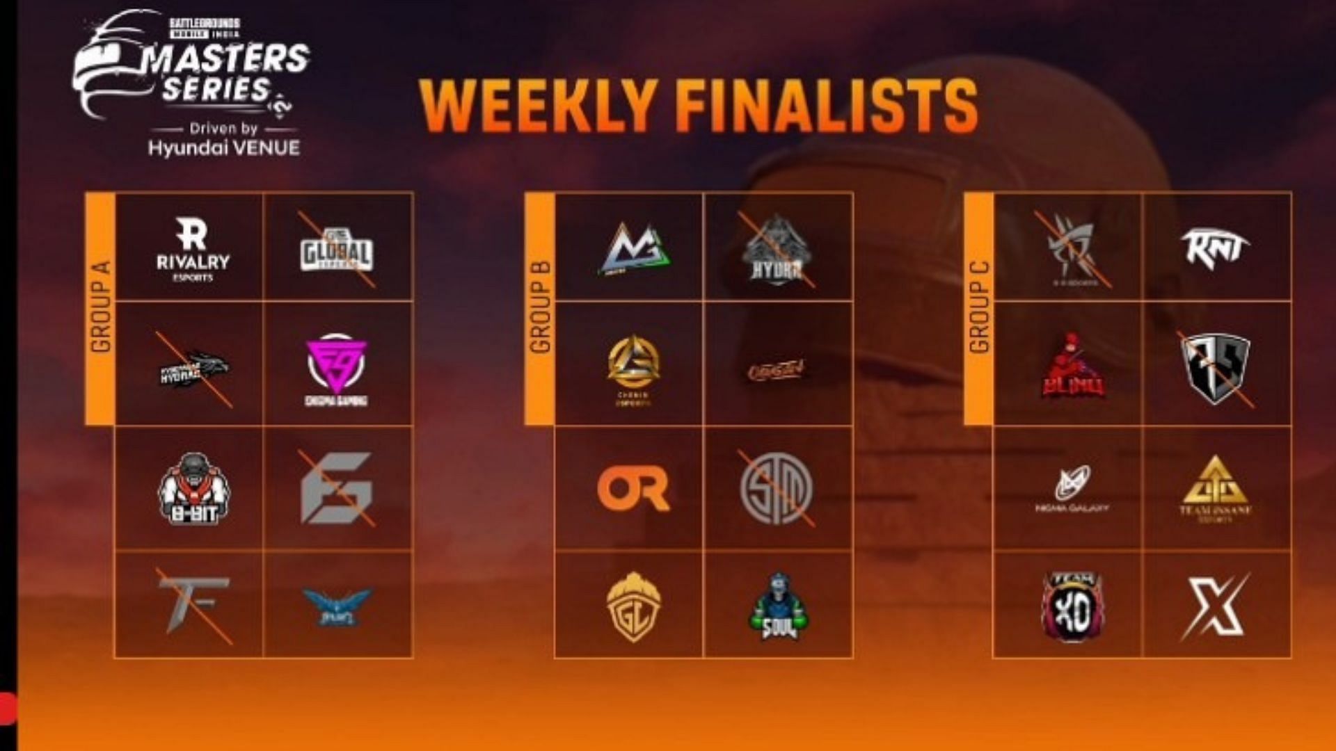 Skylightz Gaming wins BGMI Masters Series week 1 (image via Loco)