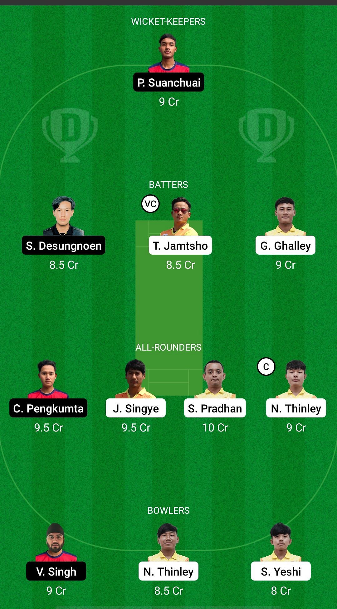 BHU Vs TL Dream11 Prediction: Fantasy Cricket Tips, Today's Playing 11 ...