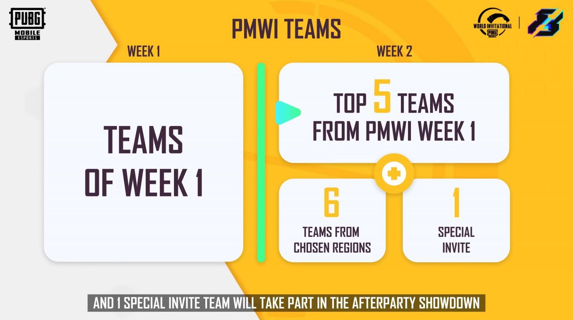PMWI Afterparty format (Image via PUBG Mobile)