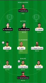 MAL vs TL Dream11 Prediction - Malaysia Quadrangular Series