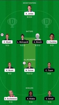 England Women vs South Africa Women - 3rd T20I