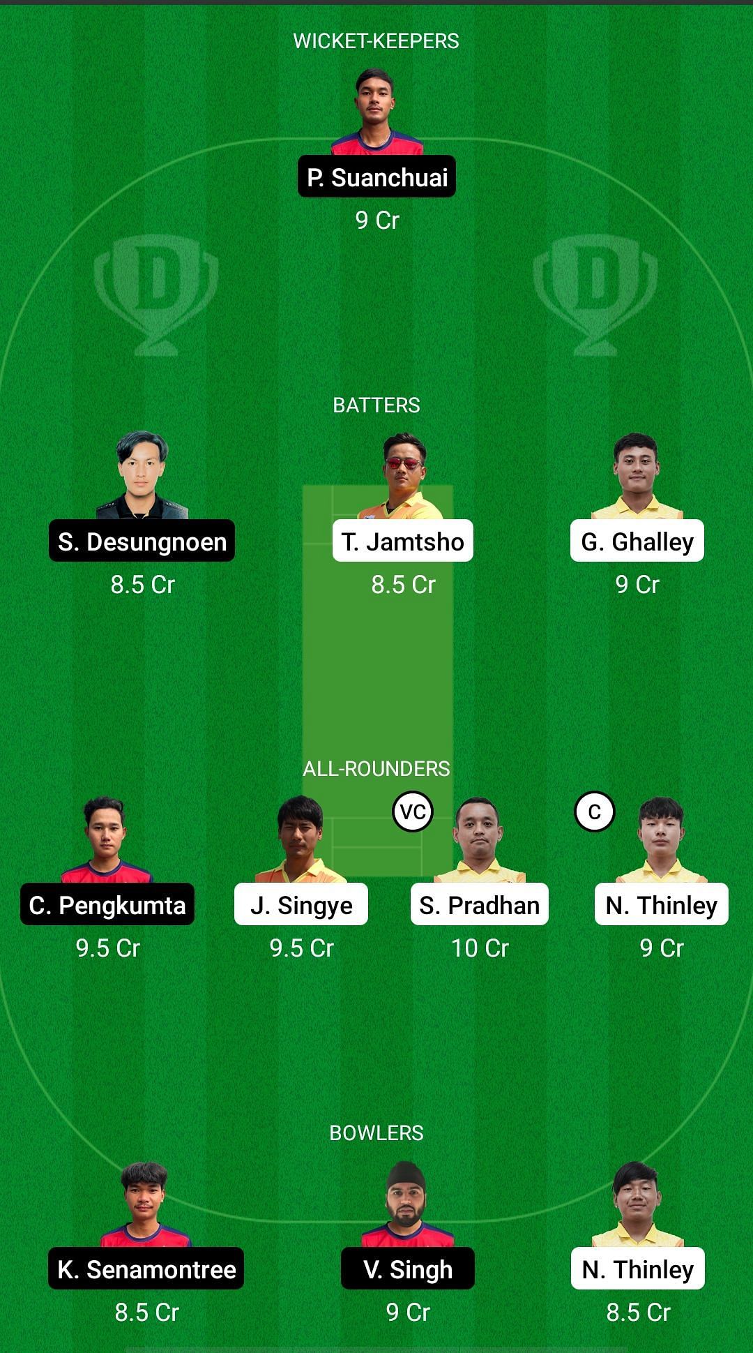 BHU vs TL Dream11 Prediction - Malaysia Quadrangular Series