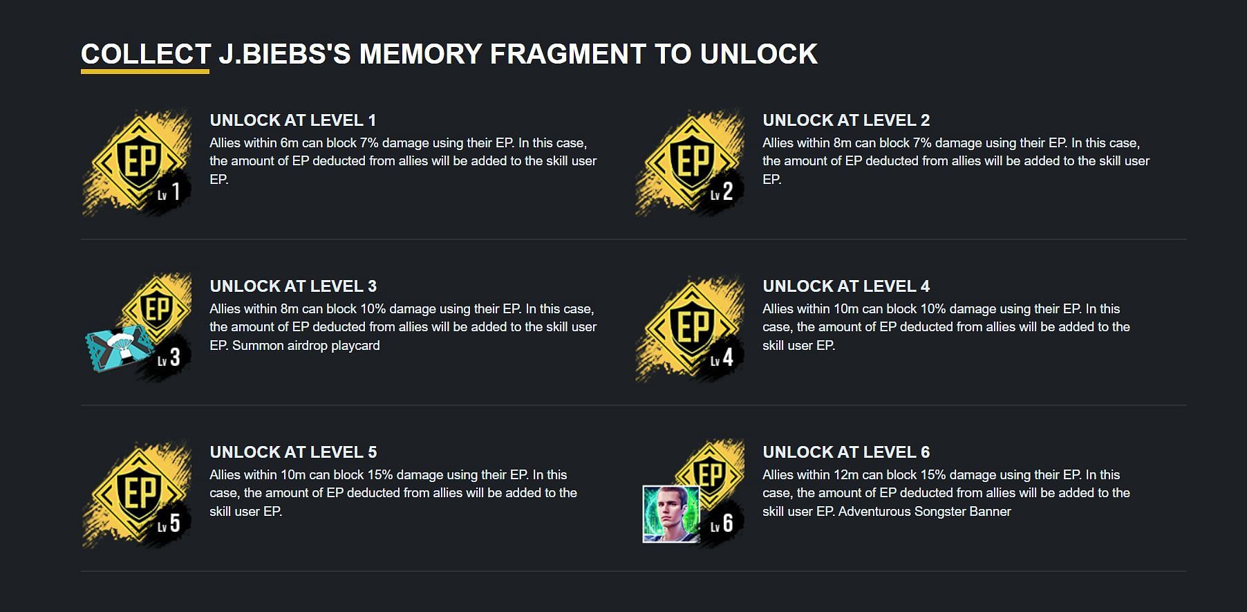 Details of the ability at different levels (Image via Garena)