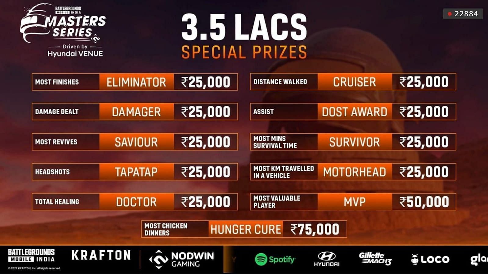 Special prizes of BGMI Masters Series Grand Finals (Image via Nodwin Gaming)