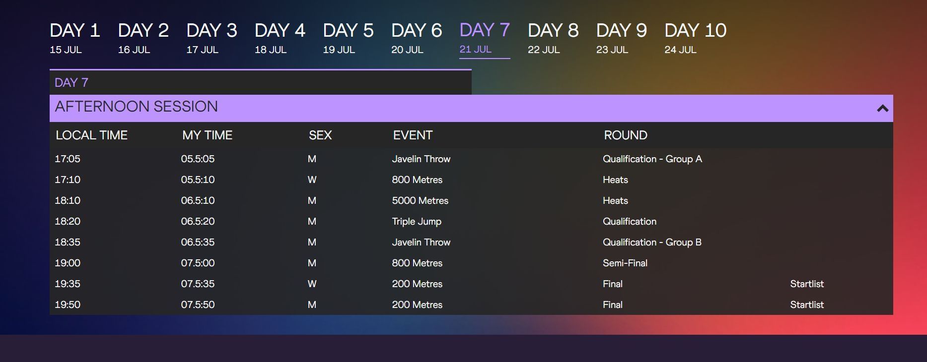 The complete schedule for Day 7 of the World Athletics Championship 2022 (Image via World Athletes)