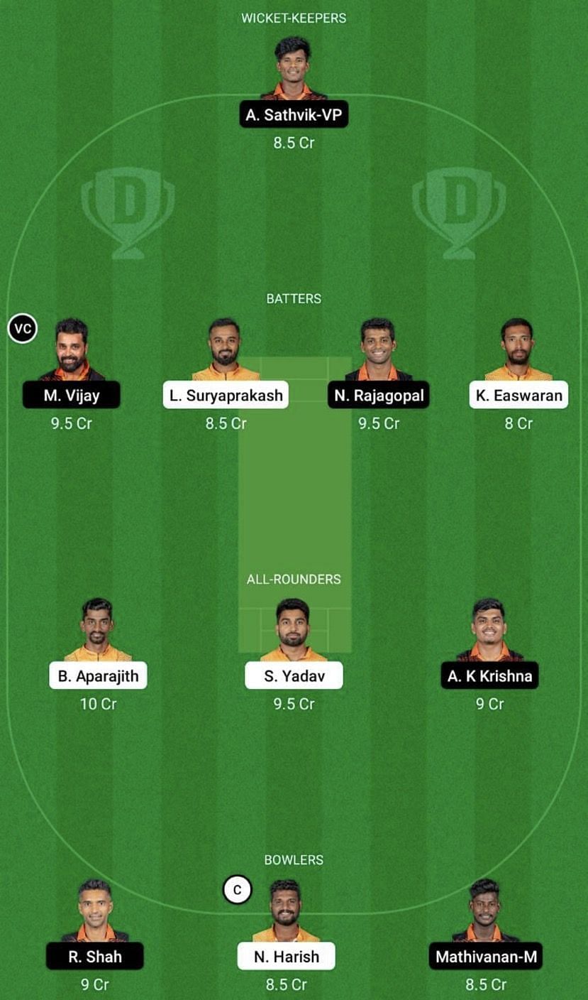 NRK vs RTW Dream11 Fantasy Tip #2 - TNPL 2022