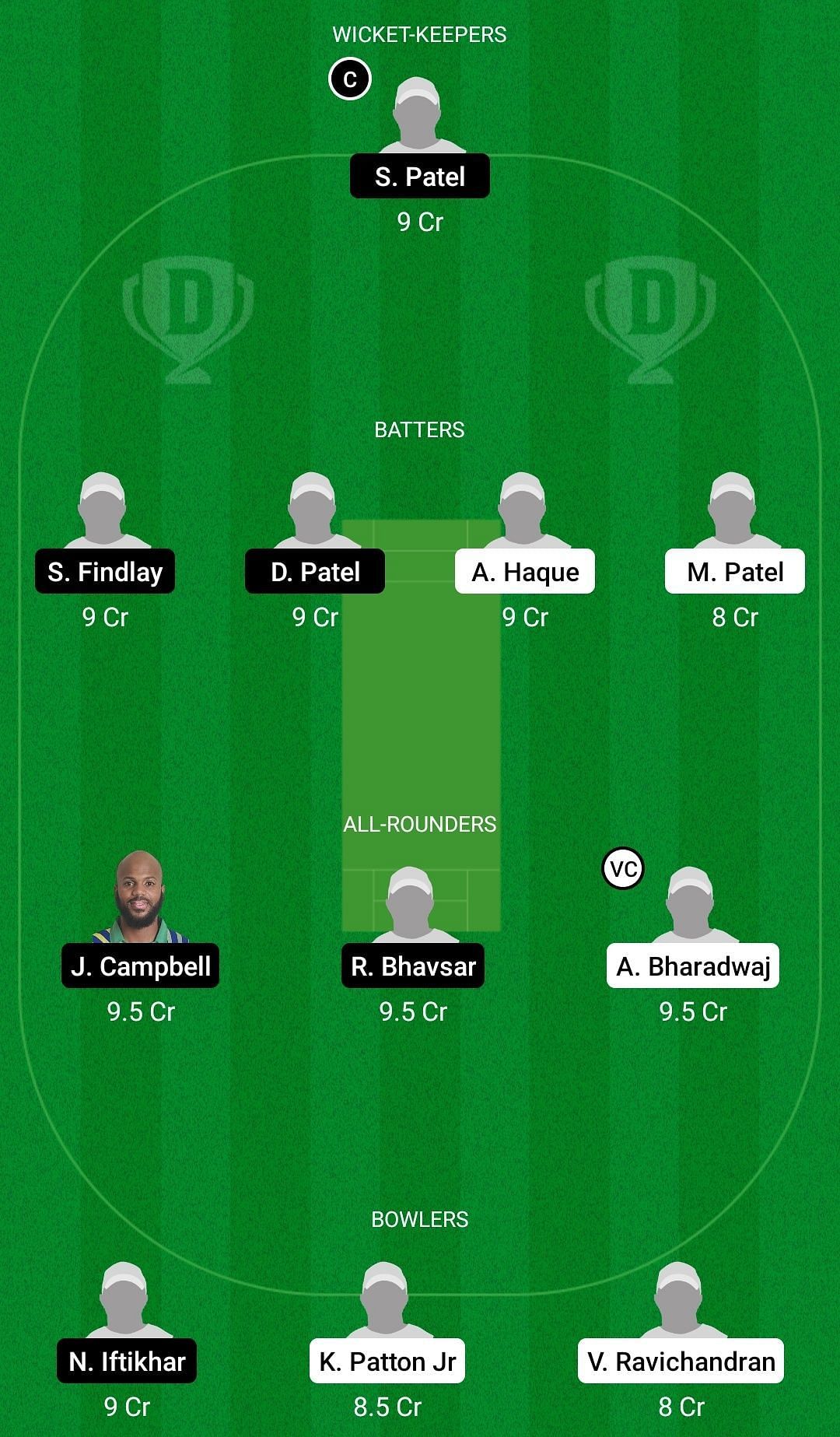 Dream11 Team for Empire State Titans vs Manhattan Yorkers - Minor League T20 2022.