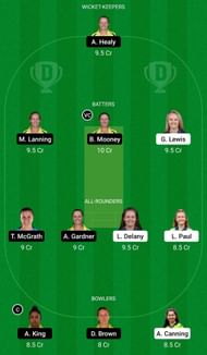 Dream11 Team for Ireland Women vs Australia Women - Ireland Women’s T20I Tri-Series 2022.