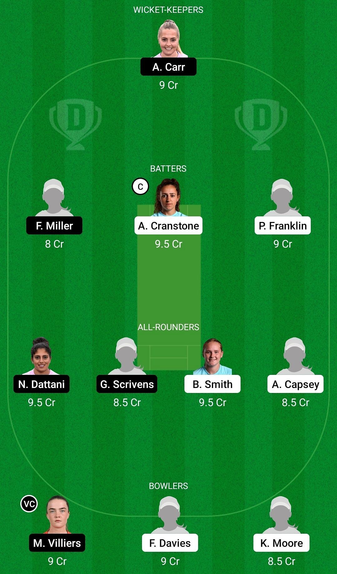 Dream11 Team for South East Stars vs Sunrisers - English Women’s One Day Trophy 2022.