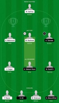 BOL vs TRA Dream11 Fantasy Suggestion #2