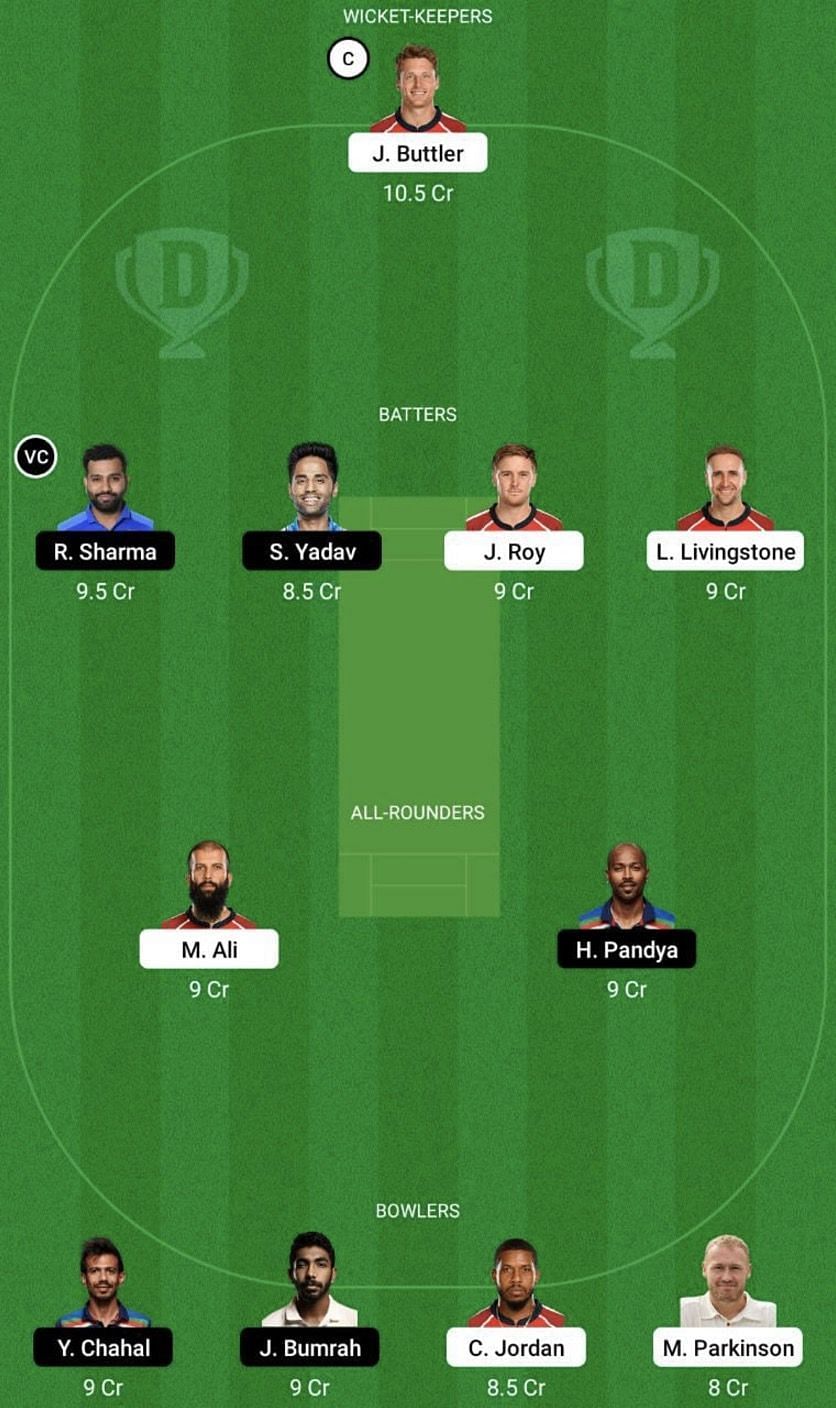 ENG vs IND Dream11 Fantasy Tip #1 - 2nd T20I.