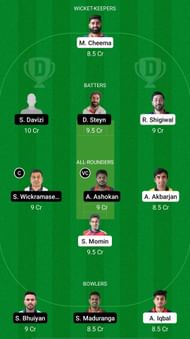 AUT vs CZR Dream11 Prediction - Central Europe Cup