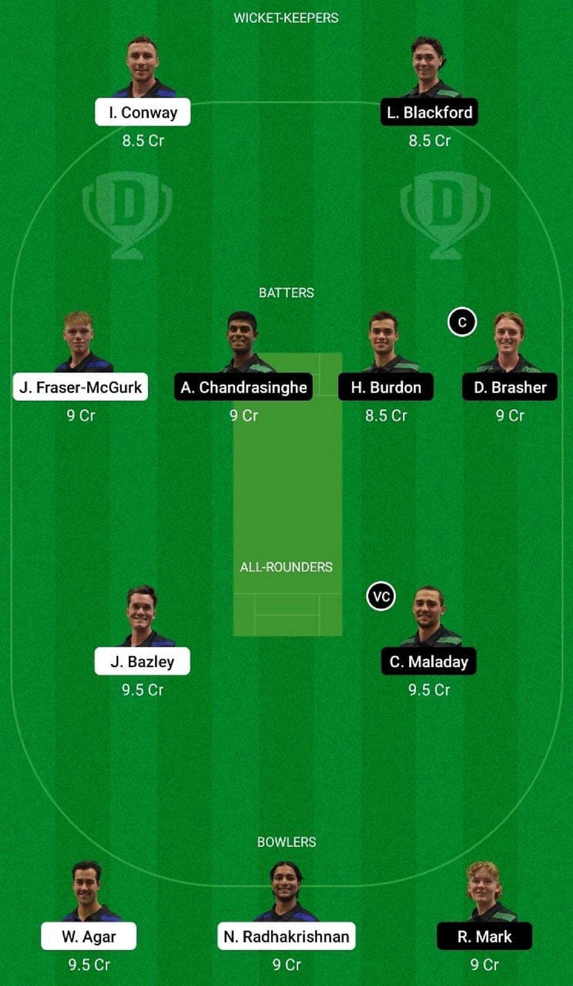 Northern Tides vs City Cyclones Dream11 Fantasy Suggestion #1