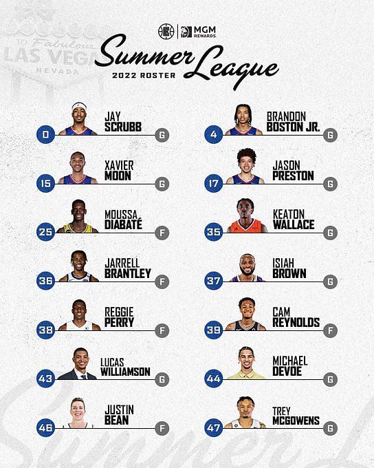 LA Clippers Summer League 2022 Roster, Dates and Complete Schedule