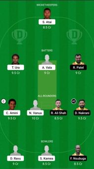 PNG vs UGA Dream11 Prediction - ICC Men's T20 World Cup Qualifier B.