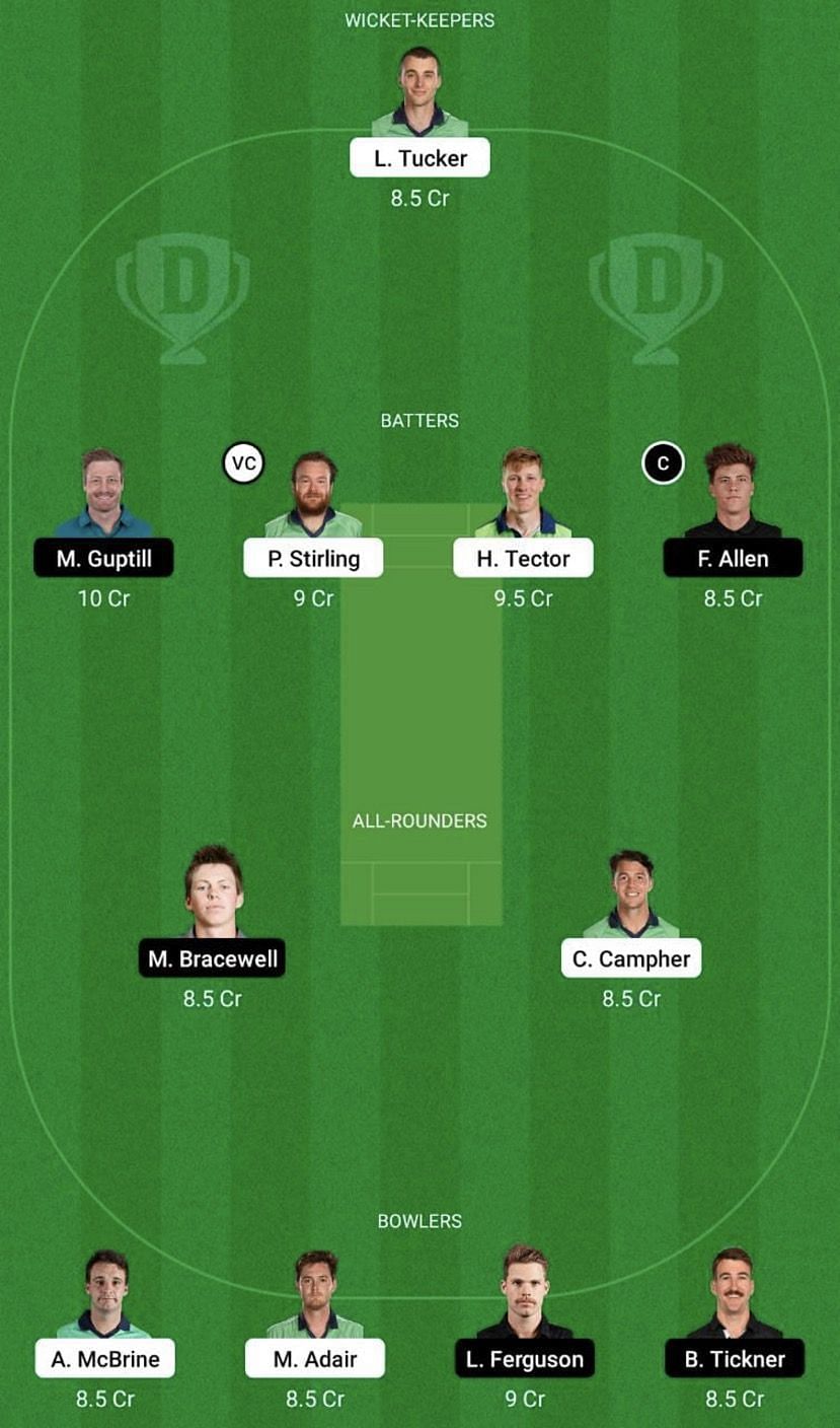 IRE vs NZ Dream11 Fantasy Tip #1 - 1st T20I.