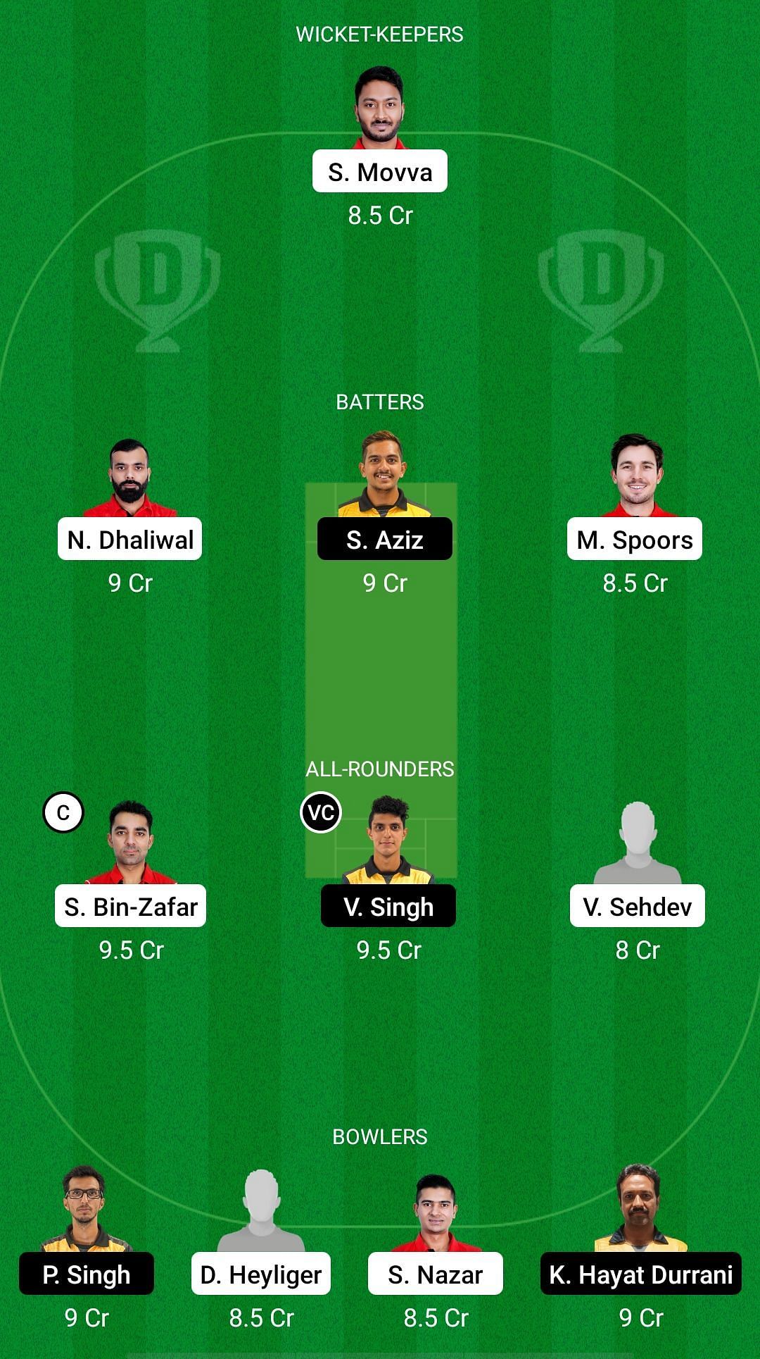 Canada vs Malaysia Dream11 Prediction